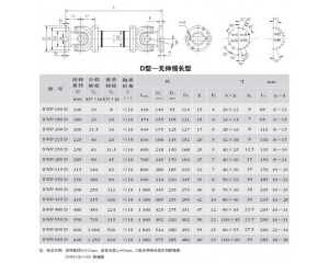 SWP_D型無(wú)伸縮長(zhǎng)型萬(wàn)向聯(lián)軸器